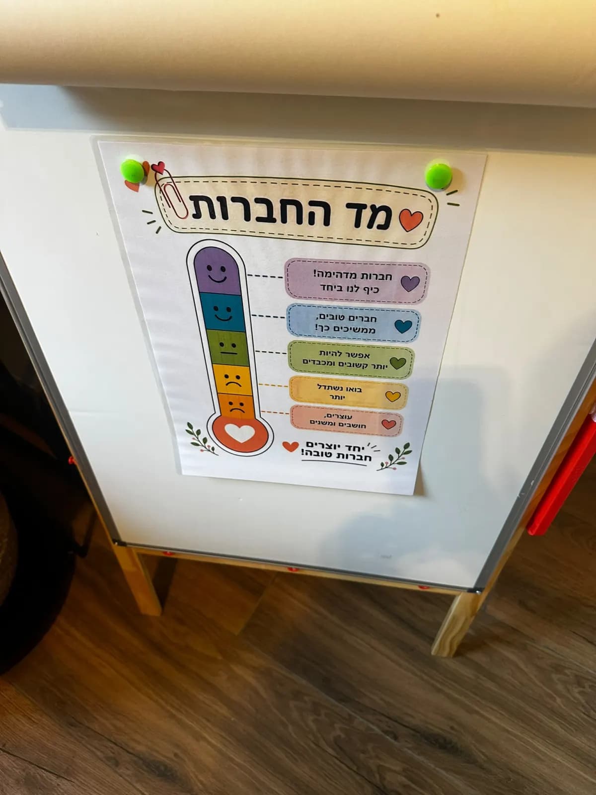 פוסטר ״מד החברות״ על לוח בחדר